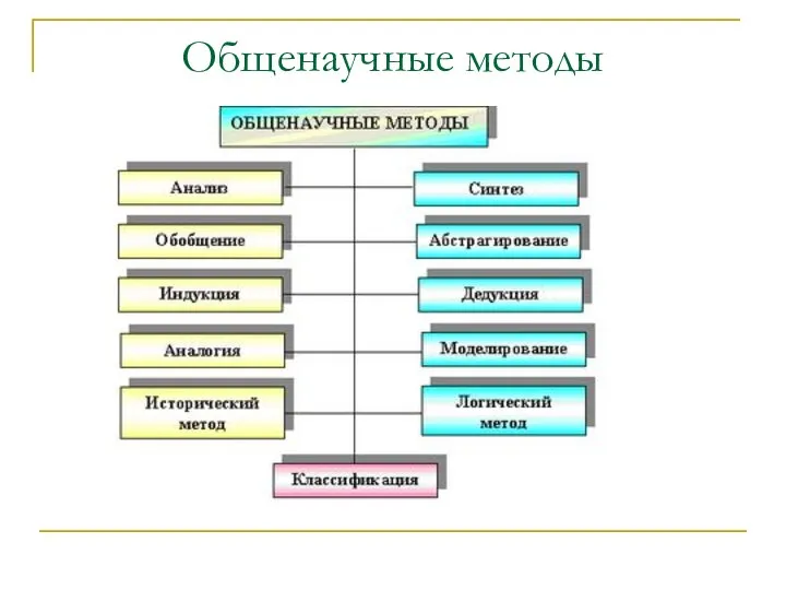 Общенаучные методы