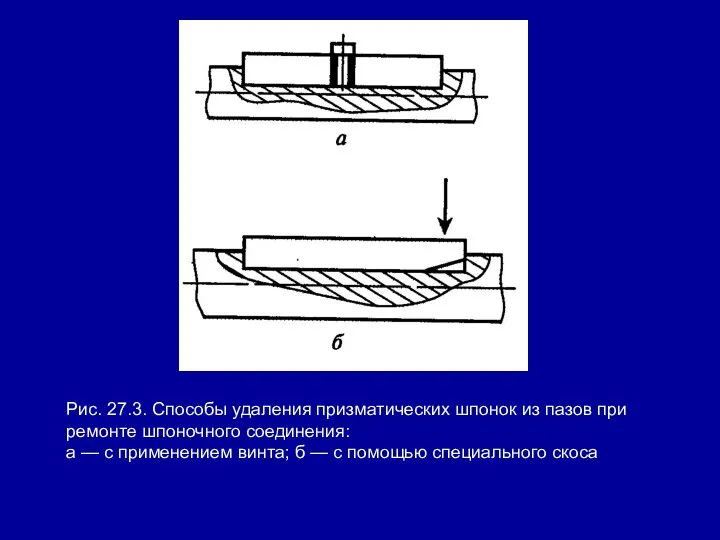 Рис. 27.3. Способы удаления призматических шпонок из пазов при ремонте шпоночного соединения: