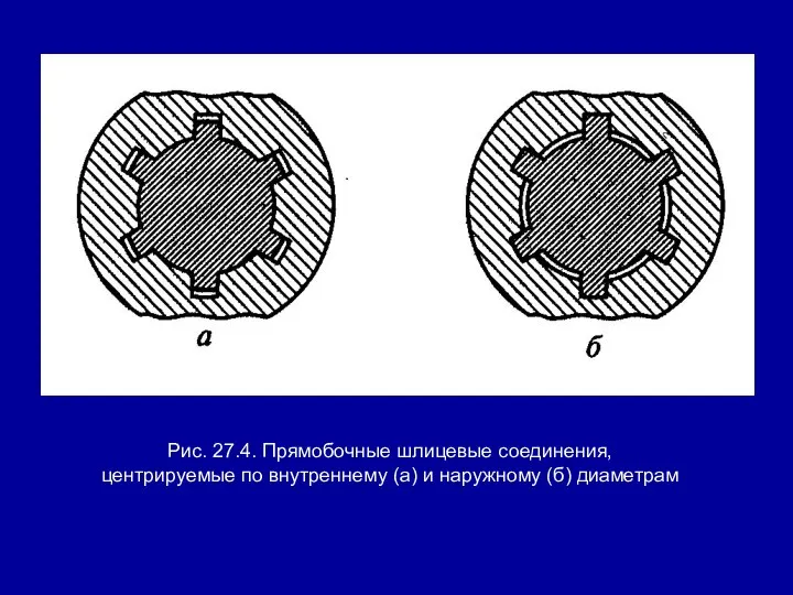 Рис. 27.4. Прямобочные шлицевые соединения, центрируемые по внутреннему (а) и наружному (б) диаметрам