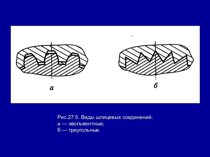 Рис.27.5. Виды шлицевых соединений: а — эвольвентные; б — треугольные