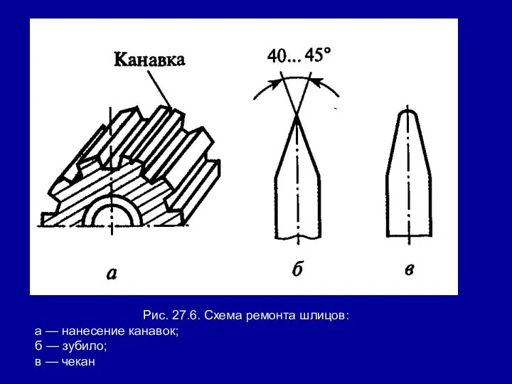 Рис. 27.6. Схема ремонта шлицов: а — нанесение канавок; б — зубило; в — чекан