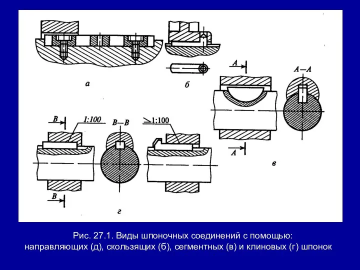 Рис. 27.1. Виды шпоночных соединений с помощью: направляющих (д), скользящих (б), сегментных