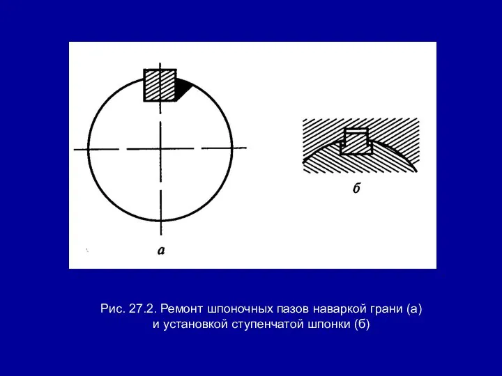 Рис. 27.2. Ремонт шпоночных пазов наваркой грани (а) и установкой ступенчатой шпонки (б)