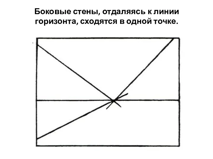 Боковые стены, отдаляясь к линии горизонта, сходятся в одной точке.