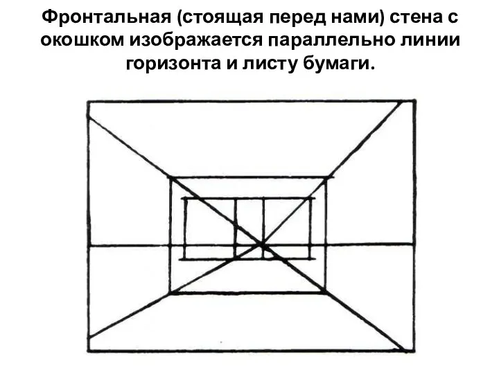 Фронтальная (стоящая перед нами) стена с окошком изображается параллельно линии горизонта и листу бумаги.