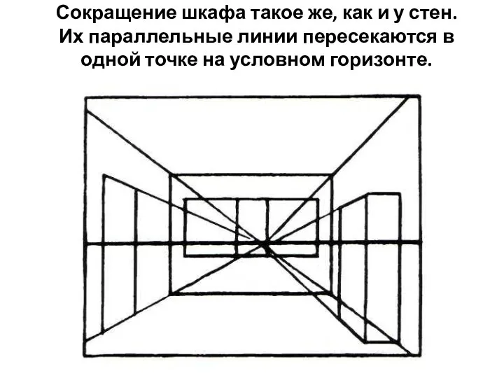 Сокращение шкафа такое же, как и у стен. Их параллельные линии пересекаются