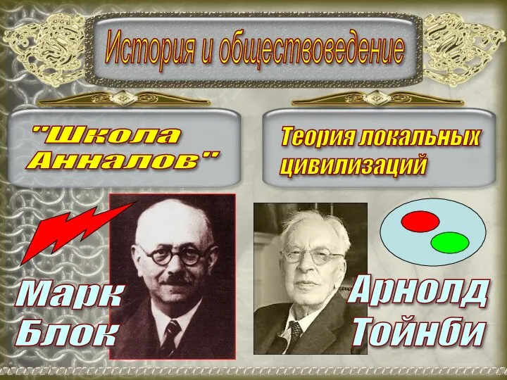 История и обществоведение "Школа Анналов" Марк Блок Теория локальных цивилизаций Арнолд Тойнби