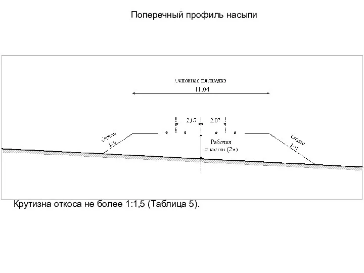 Поперечный профиль насыпи Крутизна откоса не более 1:1,5 (Таблица 5).