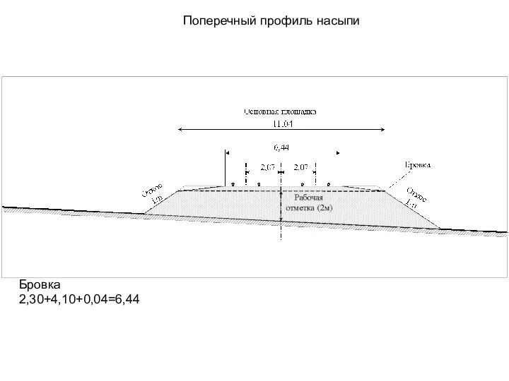 Поперечный профиль насыпи Бровка 2,30+4,10+0,04=6,44