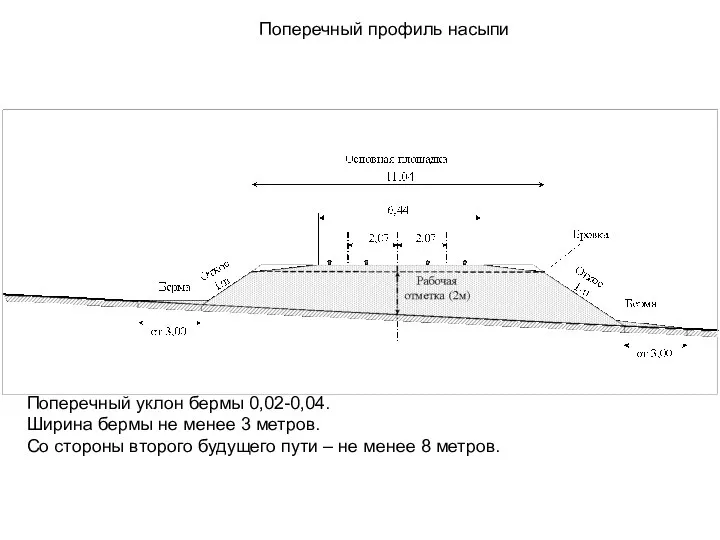 Поперечный профиль насыпи Поперечный уклон бермы 0,02-0,04. Ширина бермы не менее 3