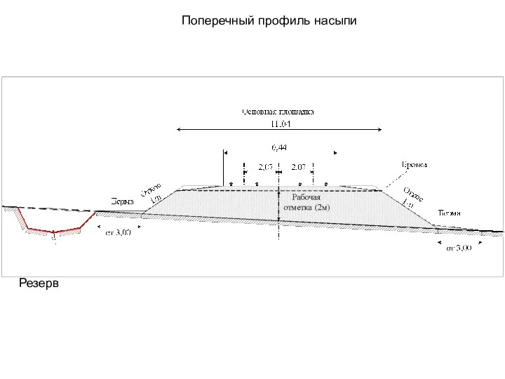 Поперечный профиль насыпи Резерв