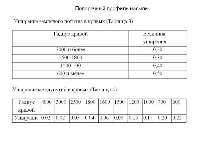 Поперечный профиль насыпи