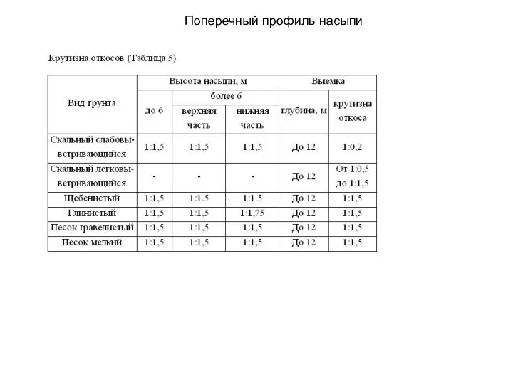 Поперечный профиль насыпи