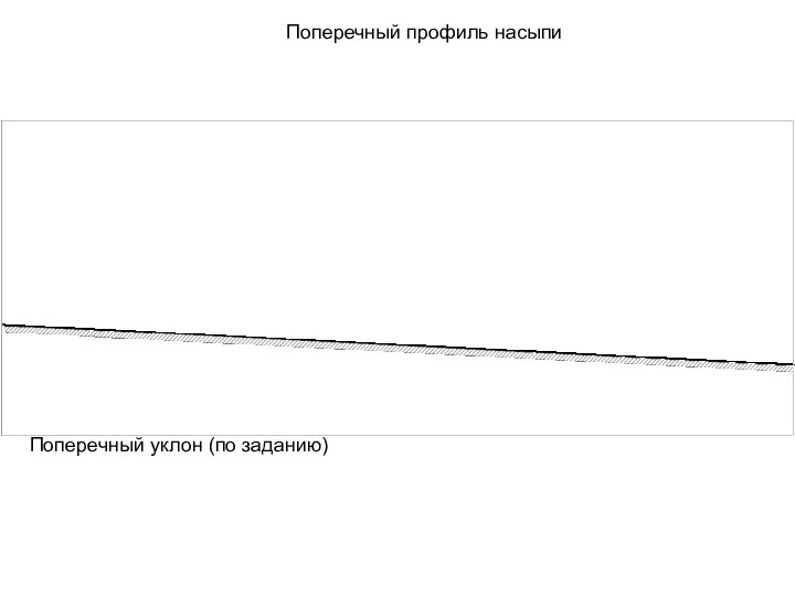 Поперечный профиль насыпи Поперечный уклон (по заданию)