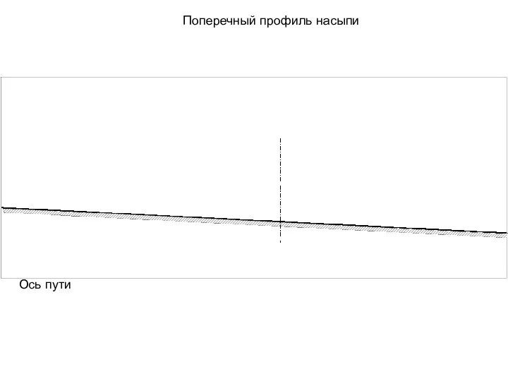 Поперечный профиль насыпи Ось пути