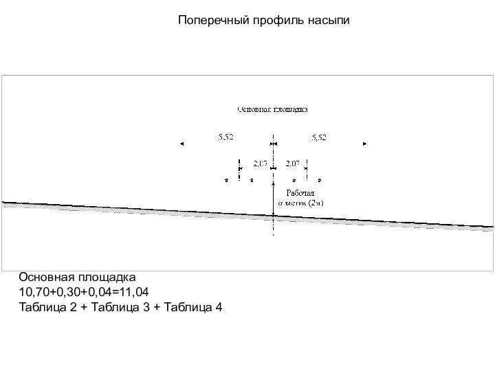 Поперечный профиль насыпи Основная площадка 10,70+0,30+0,04=11,04 Таблица 2 + Таблица 3 + Таблица 4