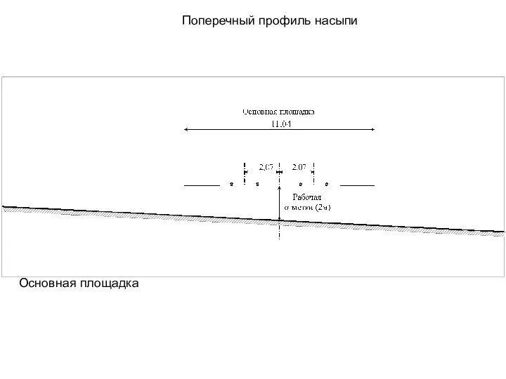 Поперечный профиль насыпи Основная площадка