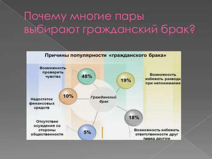 Почему многие пары выбирают гражданский брак?