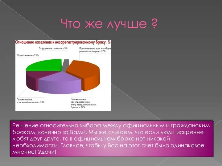 Что же лучше ? Решение относительно выбора между официальным и гражданским браком,