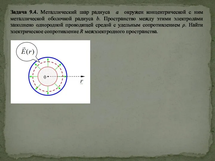 Задача 9.4. Металлический шар радиуса a окружен концентрической с ним металлической оболочкой