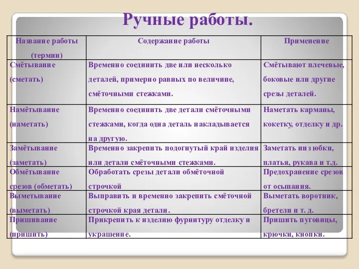 Ручные работы.