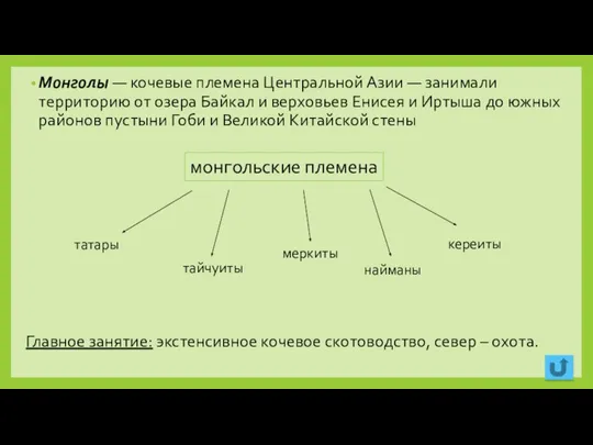 Монголы — кочевые племена Центральной Азии — занимали территорию от озера Байкал