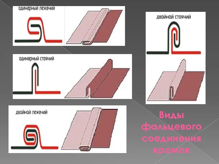 Виды фальцевого соединения кромок