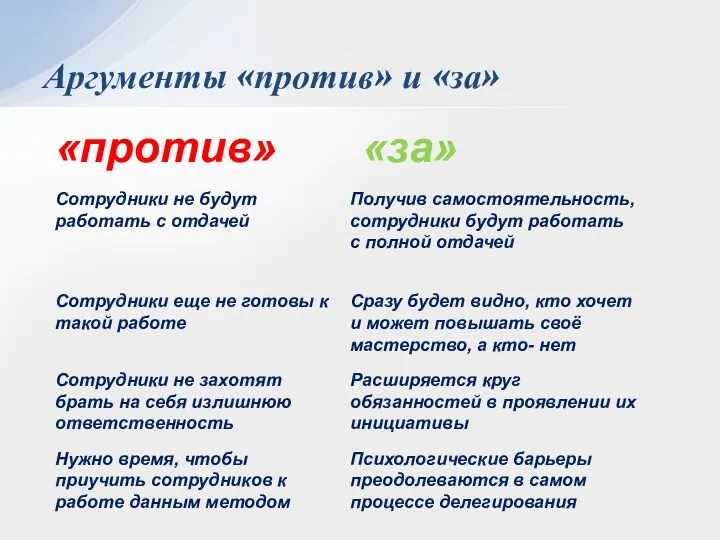 Аргументы «против» и «за»