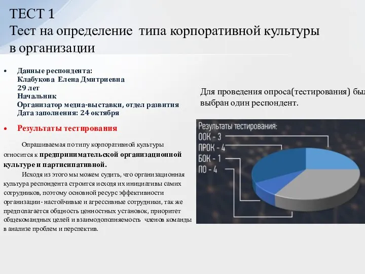 Данные респондента: Клабукова Елена Дмитриевна 29 лет Начальник Организатор медиа-выставки, отдел развития