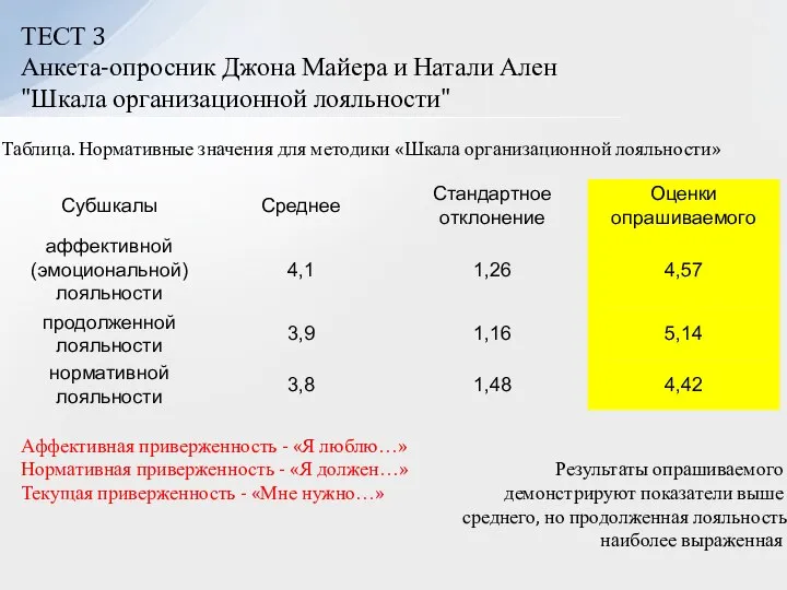 ТЕСТ 3 Анкета-опросник Джона Майера и Натали Ален "Шкала организационной лояльности" Таблица.