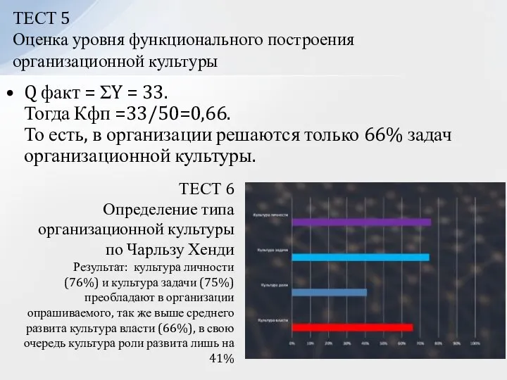 Q факт = ΣY = 33. Тогда Кфп =33/50=0,66. То есть, в