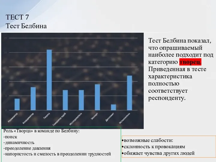 Тест Белбина показал, что опрашиваемый наиболее подходит под категорию творец. Приведенная в