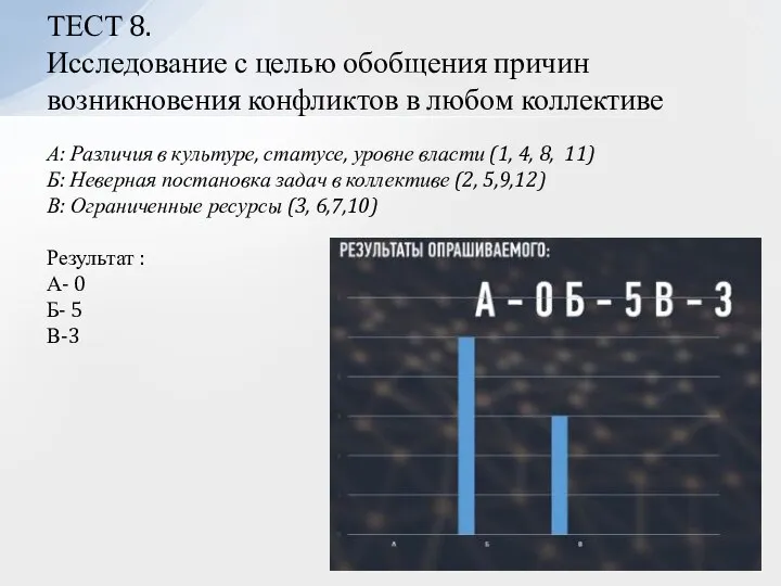 А: Различия в культуре, статусе, уровне власти (1, 4, 8, 11) Б: