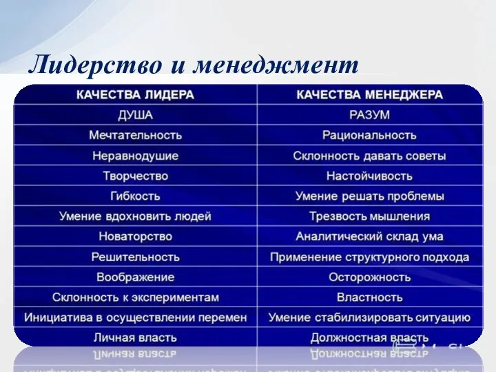 Лидерство и менеджмент