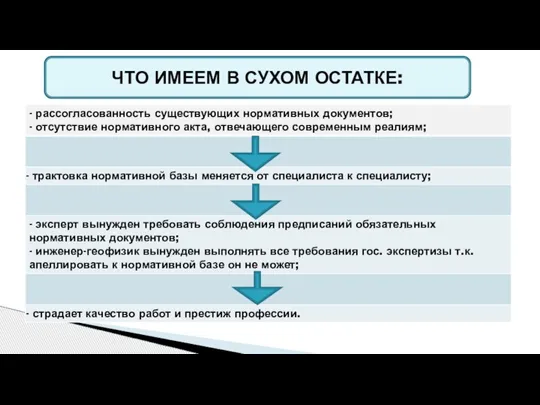 ЧТО ИМЕЕМ В СУХОМ ОСТАТКЕ: