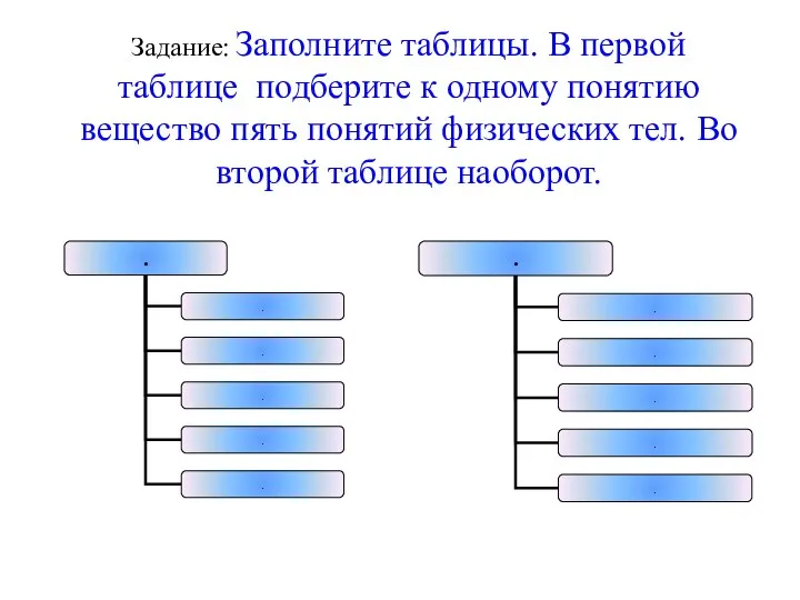 Задание: Заполните таблицы. В первой таблице подберите к одному понятию вещество пять