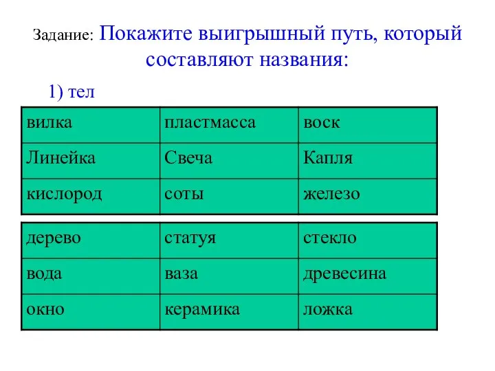 Задание: Покажите выигрышный путь, который составляют названия: 1) тел