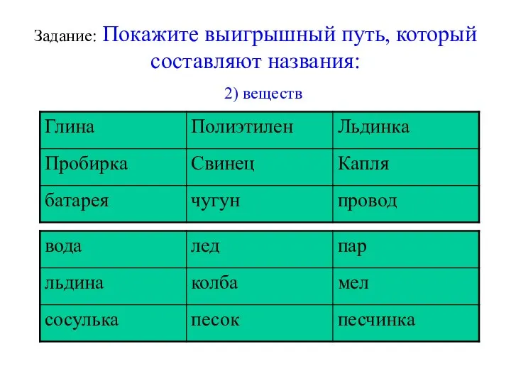 Задание: Покажите выигрышный путь, который составляют названия: 2) веществ