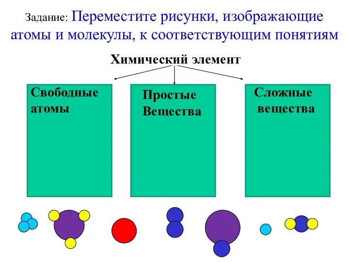 Задание: Переместите рисунки, изображающие атомы и молекулы, к соответствующим понятиям Химический элемент