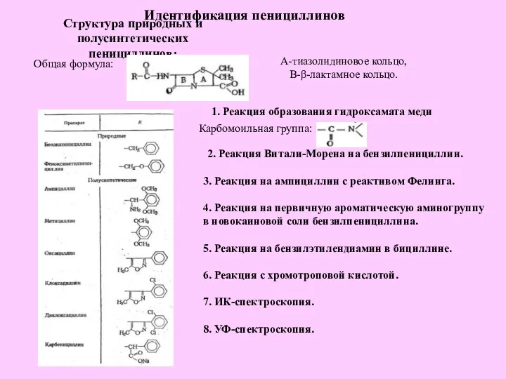 Идентификация пенициллинов Структура природных и полусинтетических пенициллинов: Общая формула: А-тиазолидиновое кольцо, В-β-лактамное