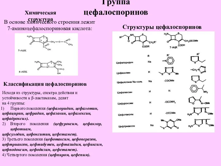 Группа цефалоспоринов Структуры цефалоспоринов Химическая структура Классификация цефалоспоринов В основе химического строения