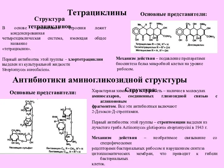 Тетрациклины Структура тетрациклинов Основные представители: Антибиотики аминогликозидной структуры В основе химического строения