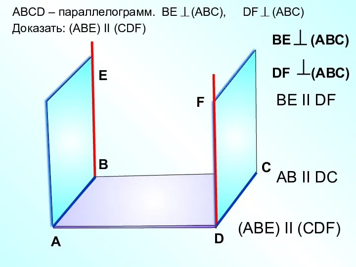ABCD – параллелограмм. BE (ABC), DF (ABC) Доказать: (АВЕ) II (СDF) А