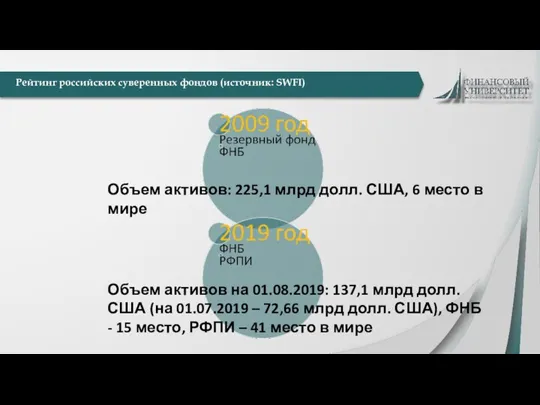 Рейтинг российских суверенных фондов (источник: SWFI) Объем активов: 225,1 млрд долл. США,