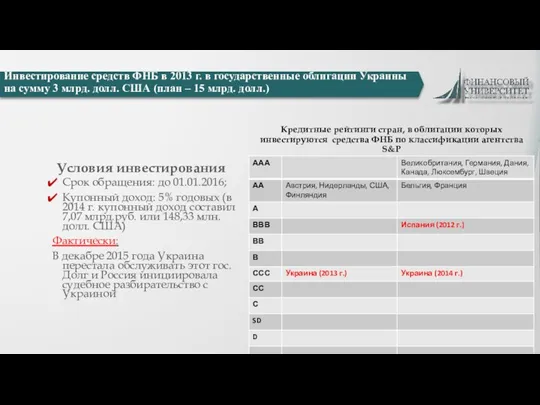 Инвестирование средств ФНБ в 2013 г. в государственные облигации Украины на сумму