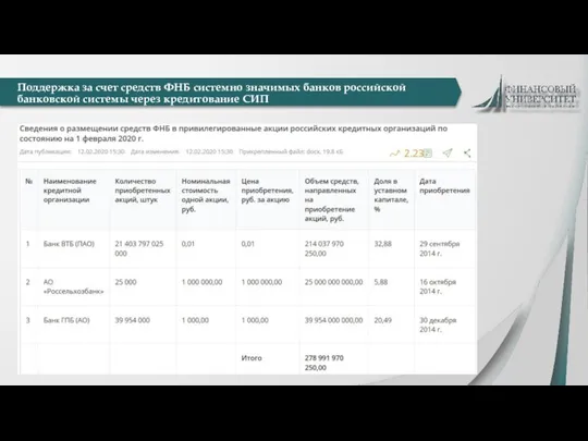 Поддержка за счет средств ФНБ системно значимых банков российской банковской системы через кредитование СИП