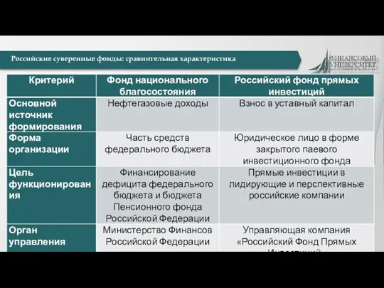 Российские суверенные фонды: сравнительная характеристика