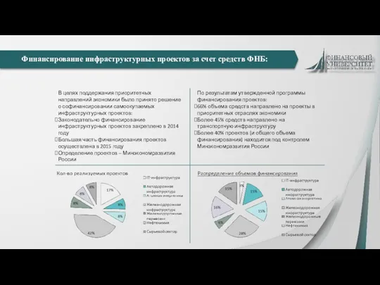 Финансирование инфраструктурных проектов за счет средств ФНБ: В целях поддержания приоритетных направлений