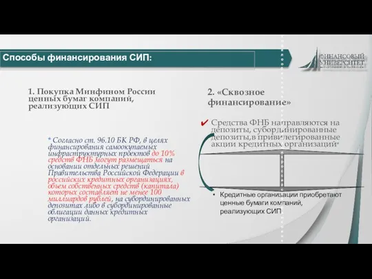 Способы финансирования СИП: 1. Покупка Минфином России ценных бумаг компаний, реализующих СИП