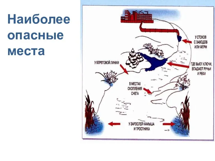 Наиболее опасные места